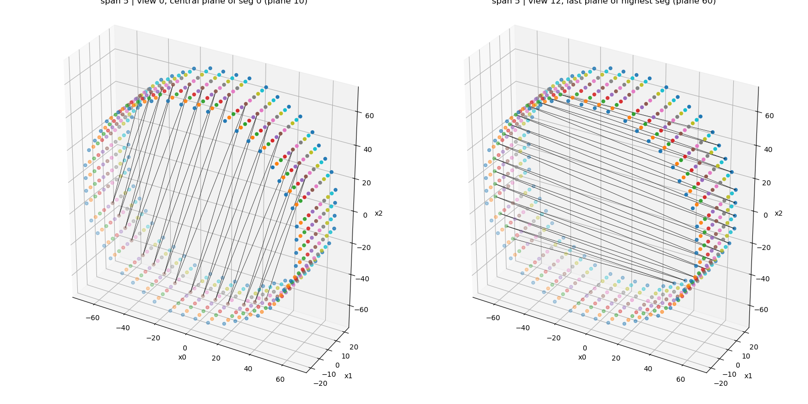 span 5 | view 0, central plane of seg 0 (plane 10), span 5 | view 12, last plane of highest seg (plane 60)