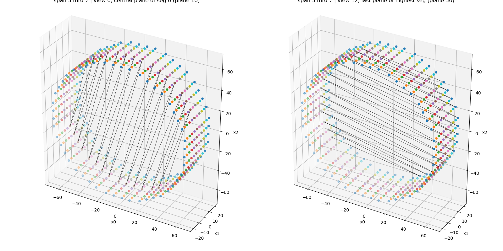 span 5 mrd 7 | view 0, central plane of seg 0 (plane 10), span 5 mrd 7 | view 12, last plane of highest seg (plane 50)