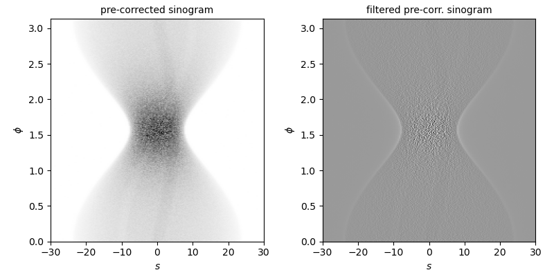 pre-corrected sinogram, filtered pre-corr. sinogram