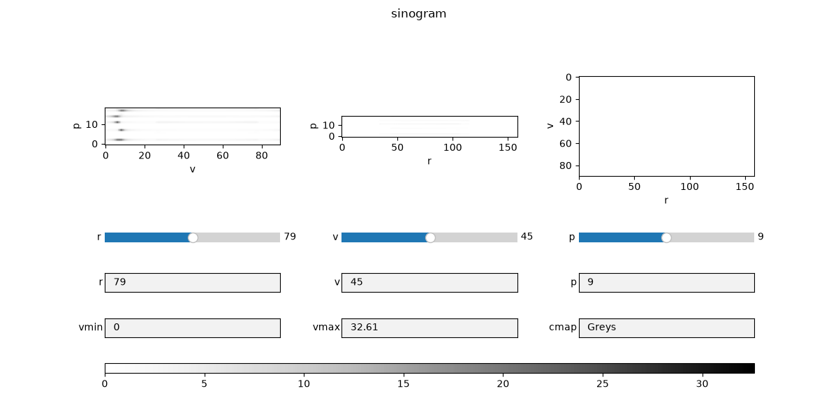 PET non-TOF sinogram projector - parallelproj 2.0.0 documentation