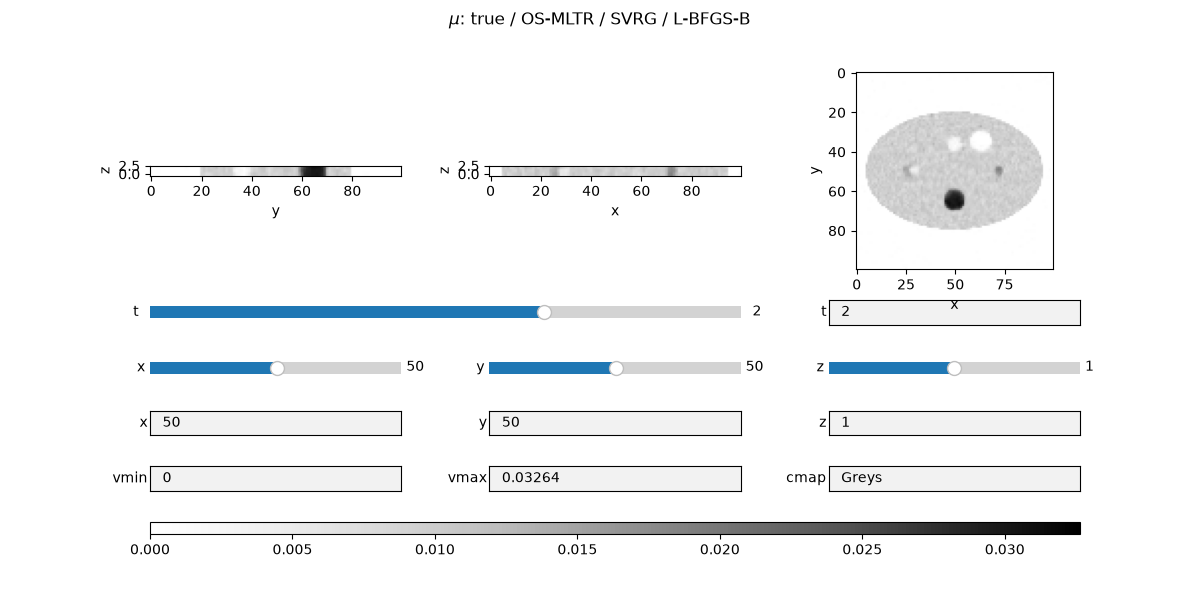 $\mu$: true / OS-MLTR / SVRG / L-BFGS-B