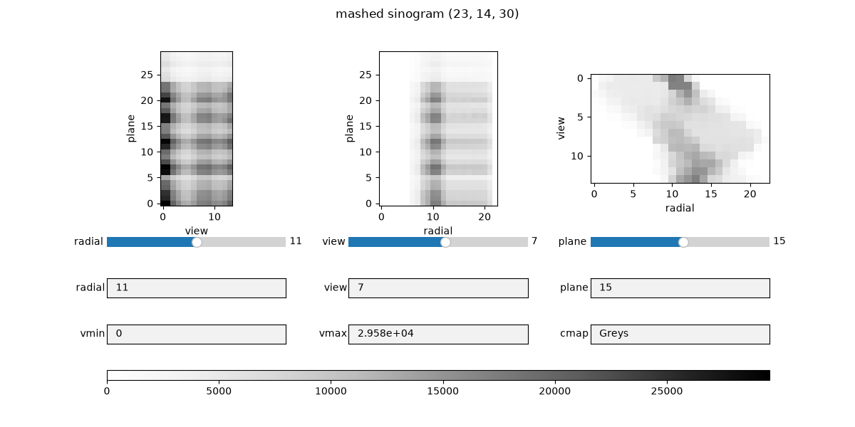 mashed sinogram (23, 14, 30)