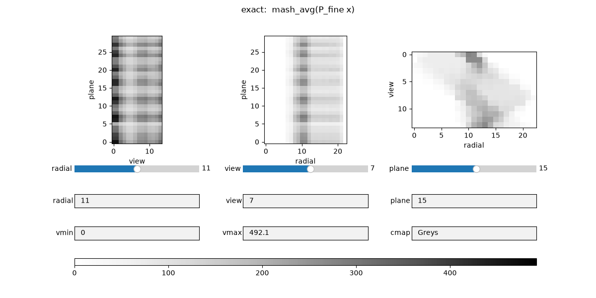 exact:  mash_avg(P_fine x)