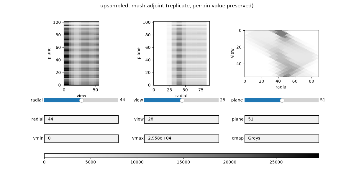 upsampled: mash.adjoint (replicate, per-bin value preserved)