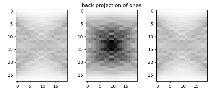 back projection of ones