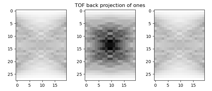 TOF back projection of ones