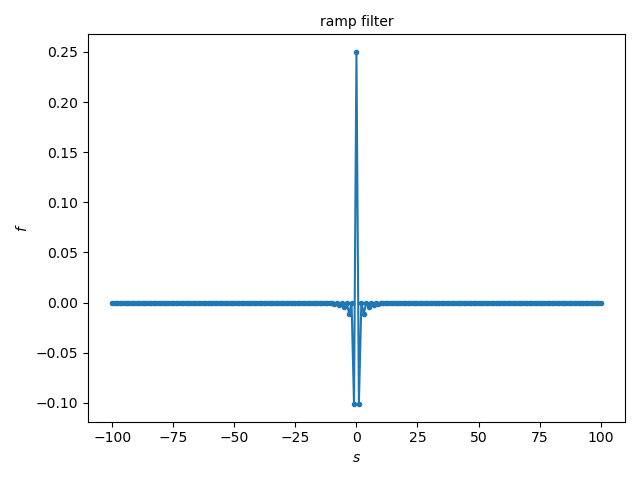 ramp filter