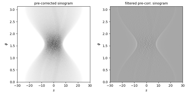 pre-corrected sinogram, filtered pre-corr. sinogram