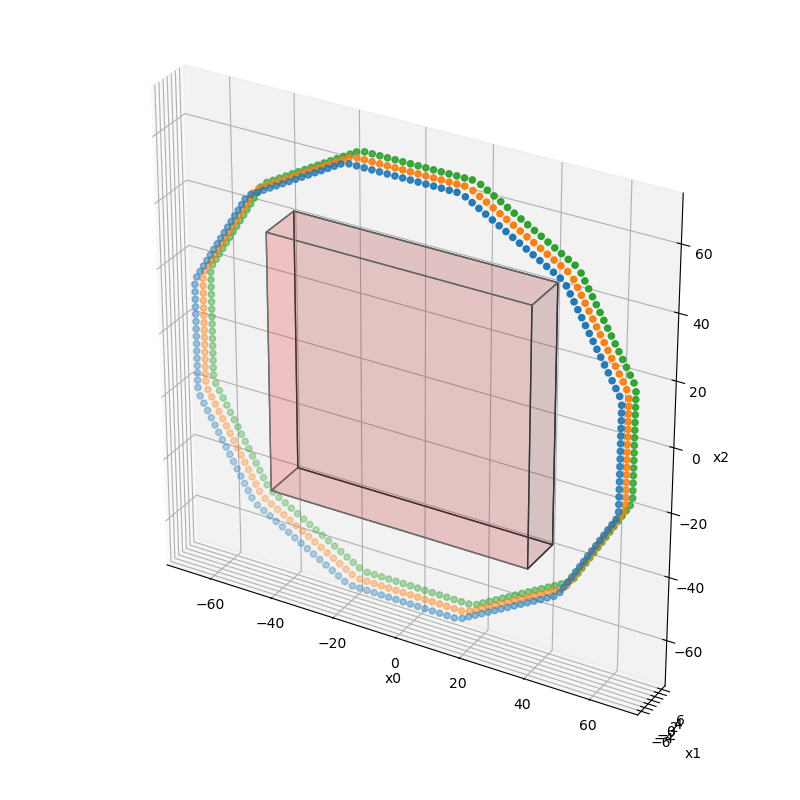 PET TOF sinogram projector — parallelproj 1.8.0 documentation