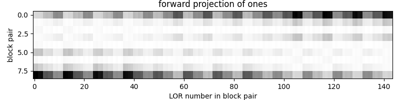 forward projection of ones