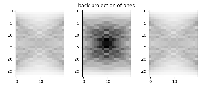 back projection of ones