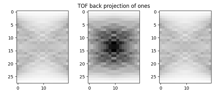 TOF back projection of ones