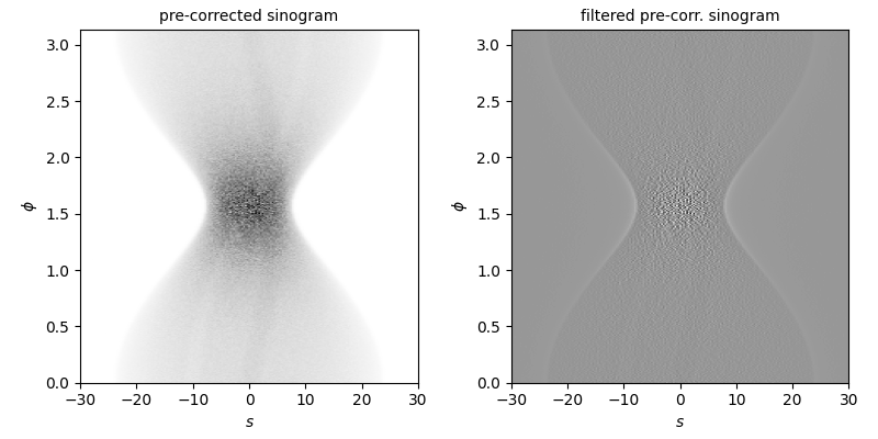 pre-corrected sinogram, filtered pre-corr. sinogram