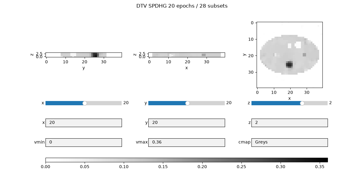 DTV SPDHG 20 epochs / 28 subsets