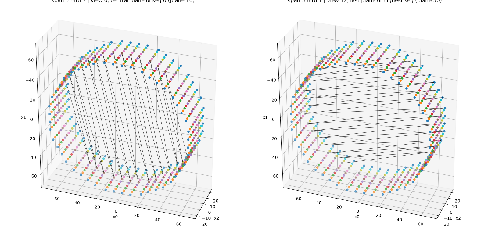 span 5 mrd 7 | view 0, central plane of seg 0 (plane 10), span 5 mrd 7 | view 12, last plane of highest seg (plane 50)