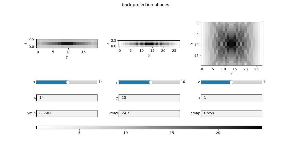 back projection of ones
