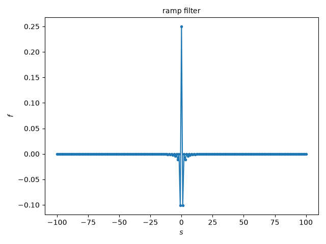 ramp filter