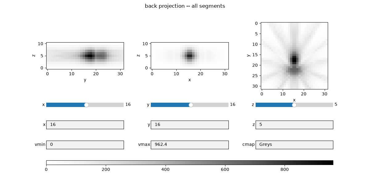 back projection -- all segments