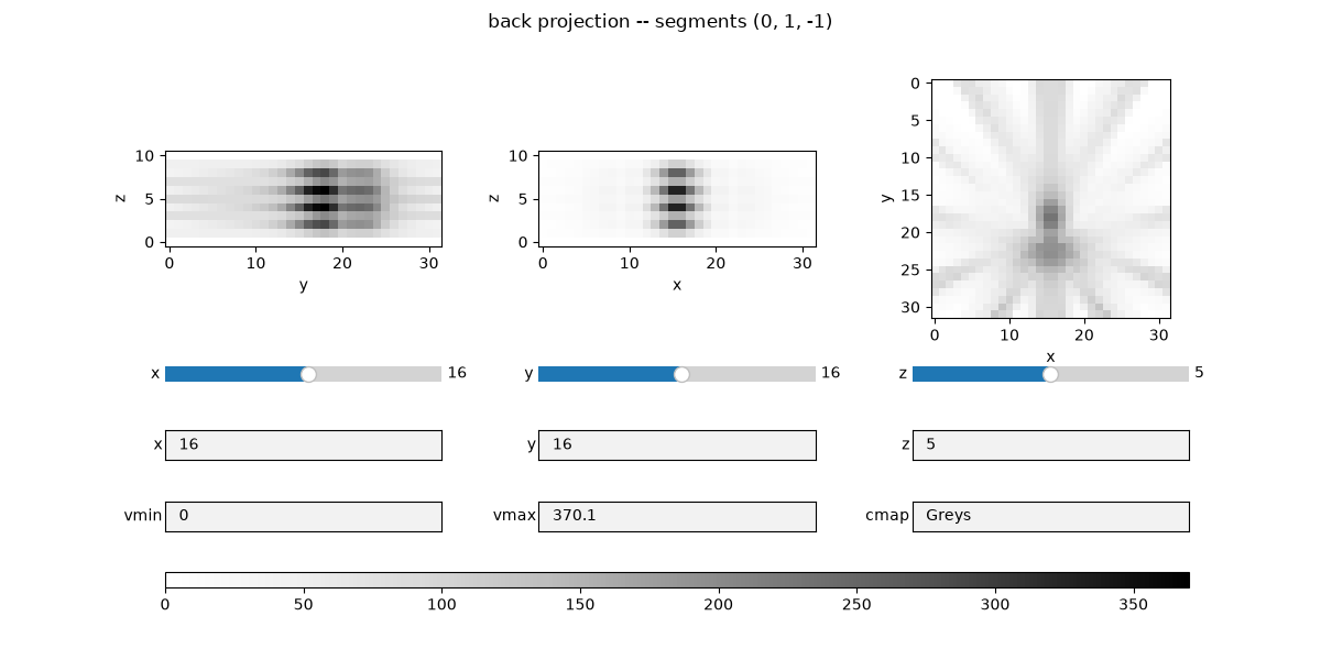 back projection -- segments (0, 1, -1)