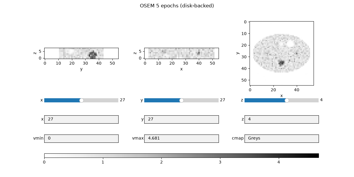 OSEM 5 epochs (disk-backed)