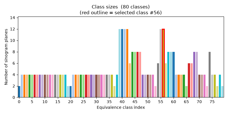 Class sizes  (80 classes) (red outline = selected class #56)
