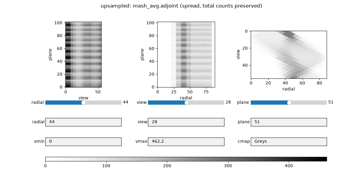 upsampled: mash_avg.adjoint (spread, total counts preserved)