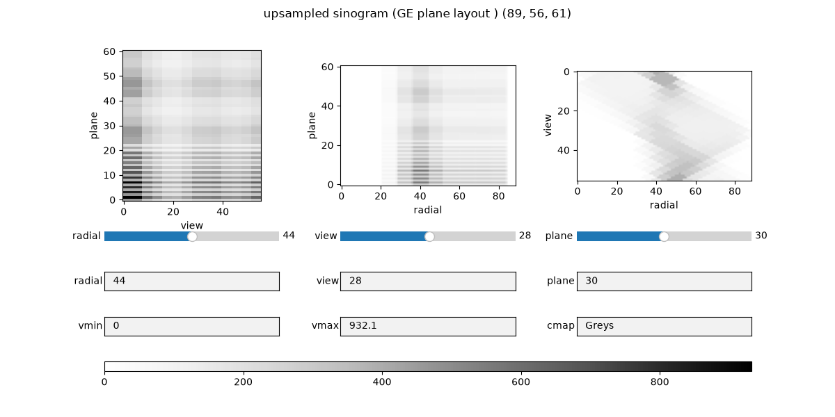 upsampled sinogram (GE plane layout ) (89, 56, 61)