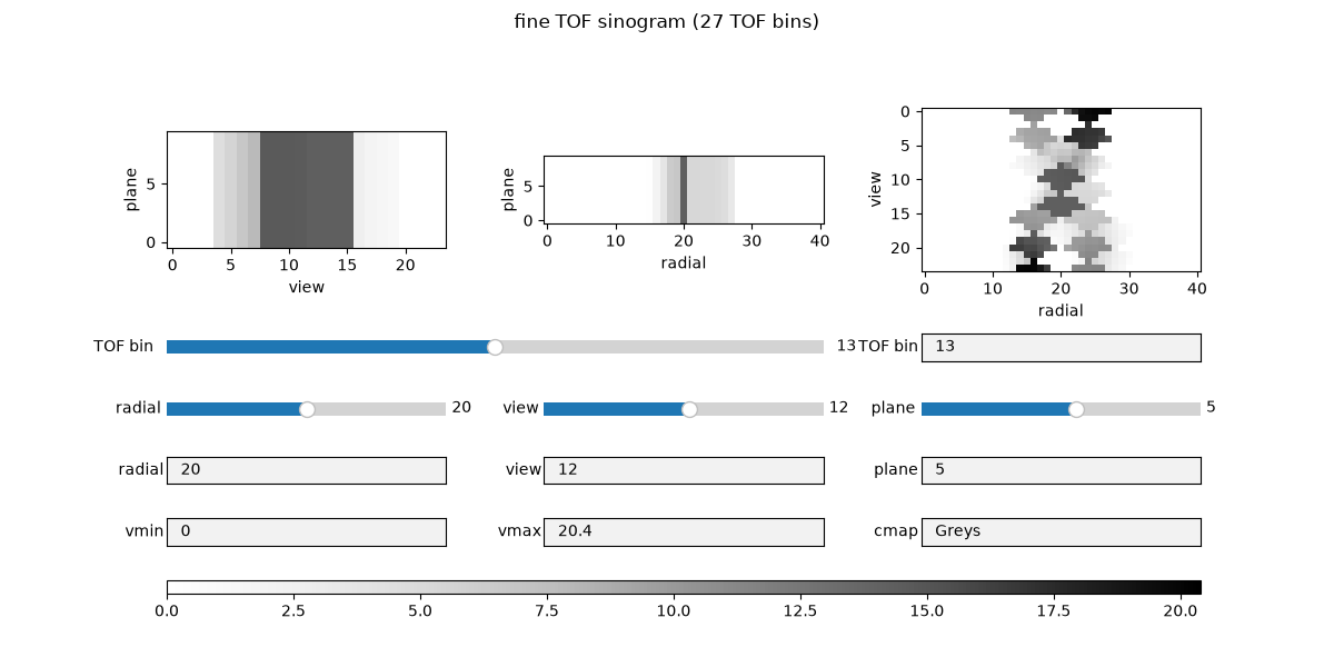 fine TOF sinogram (27 TOF bins)