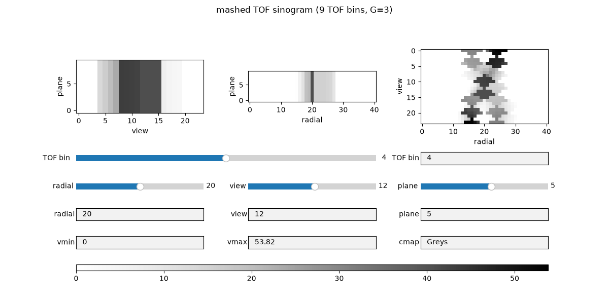 mashed TOF sinogram (9 TOF bins, G=3)