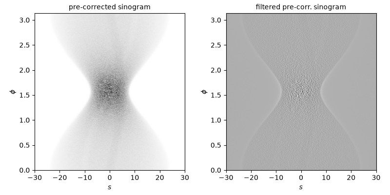 pre-corrected sinogram, filtered pre-corr. sinogram